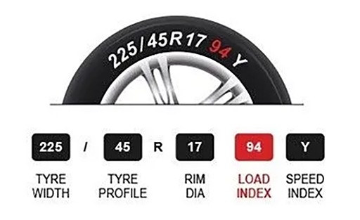 Tyre Sidewall Markings | Tyroola